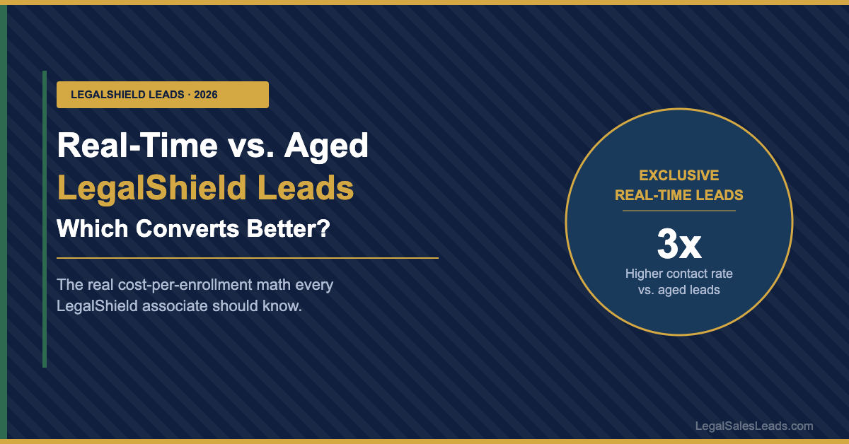 Real-Time vs. Aged LegalShield Leads: Which Converts Better?