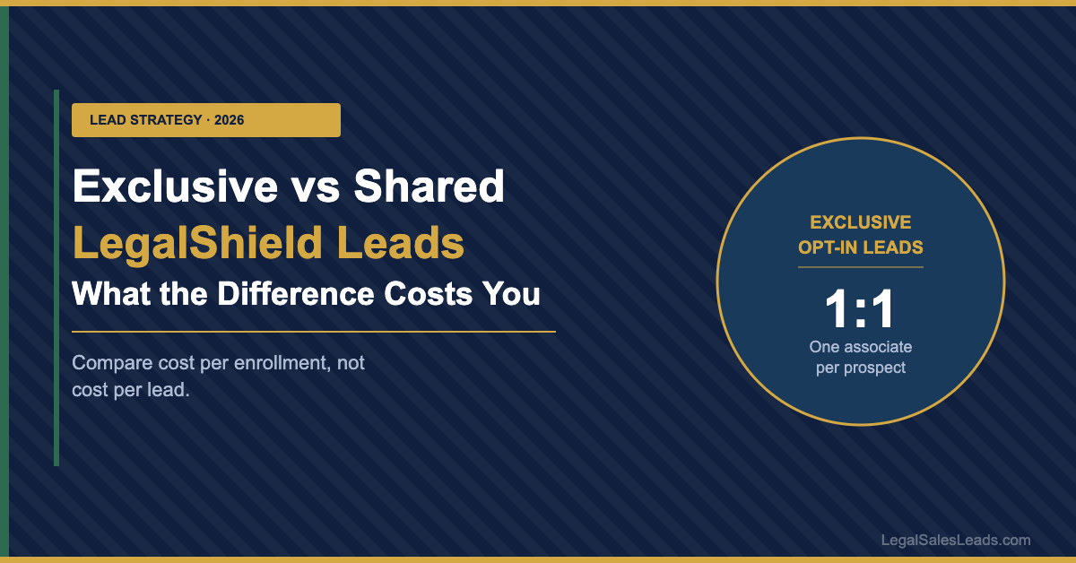 Exclusive vs Shared LegalShield Leads: What the Difference Really Costs You